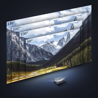 Hisense PX1-PRO